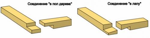 Как удлинить потолочные балки. Как сращивать брус по длине: основные моменты