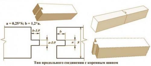 Как удлинить потолочные балки. Как сращивать брус по длине: основные моменты