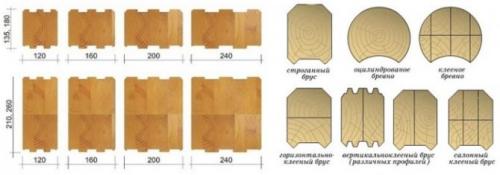 Как соединить балки перекрытия между собой. Основные требования