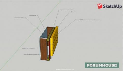 Пирог каркасной стены без осб. Правильные каркасные стены