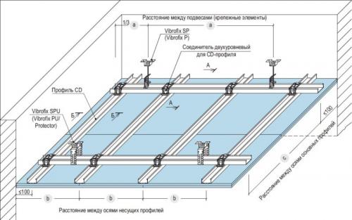 Что нужно для потолка из гипсокартона список. Обшивка потолка гипсокартоном – этапы монтажа