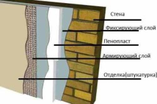 Чем крепить пеноплекс к дереву. Подготовка поверхности для укладки 08 Чем крепить пеноплекс к дереву. Подготовка поверхности для укладки 08