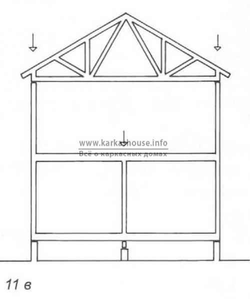 Перекрытие в каркасном доме. Особенности конструкции перекрытия в каркасном доме по системе «платформа»