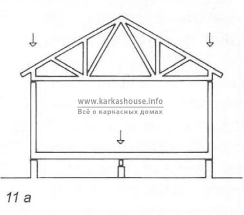 Перекрытие в каркасном доме. Особенности конструкции перекрытия в каркасном доме по системе «платформа»