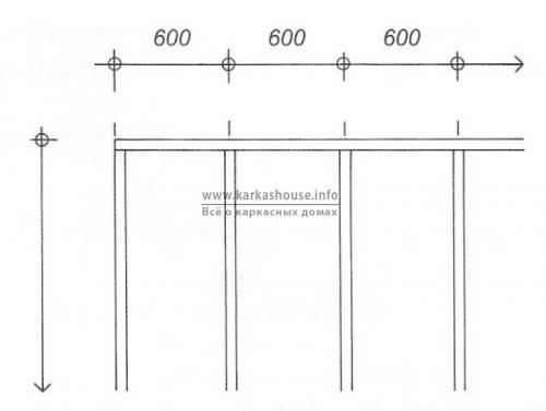 Перекрытие в каркасном доме. Особенности конструкции перекрытия в каркасном доме по системе «платформа»