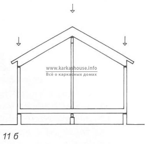 Перекрытие в каркасном доме. Особенности конструкции перекрытия в каркасном доме по системе «платформа»