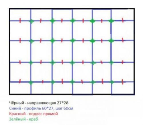 Как крепить гипсокартон к бетонному потолку без профиля. Сборка каркаса