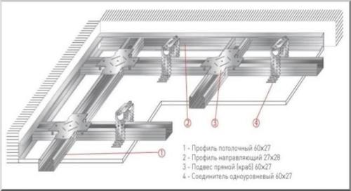 Приспособление для монтажа гипсокартона на потолок. Как крепить гипсокартон к потолку без помощников