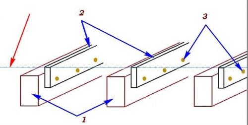 Как сделать пол из дерева на лагах. Установка лаг для пола