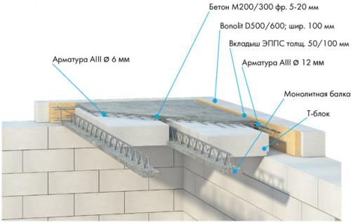 Деревянное перекрытие дома из газобетона. Виды балок преимущества и недостатки каждого вида 04