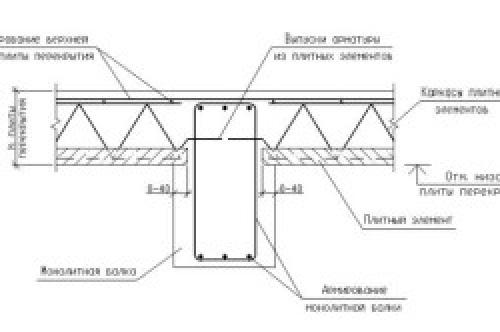 Технология установки балок перекрытия своими руками. Монтаж балок перекрытия 01