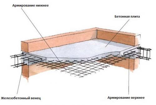 Крепление деревянных балок к стене из газобетона. Межэтажное перекрытие 06 Крепление деревянных балок к стене из газобетона. Межэтажное перекрытие 06