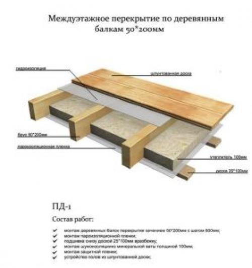 Крепление деревянных балок к стене из газобетона. Межэтажное перекрытие 09 Крепление деревянных балок к стене из газобетона. Межэтажное перекрытие 09