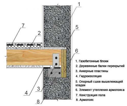 Крепление деревянных балок к стене из газобетона. Межэтажное перекрытие 08 Крепление деревянных балок к стене из газобетона. Межэтажное перекрытие 08