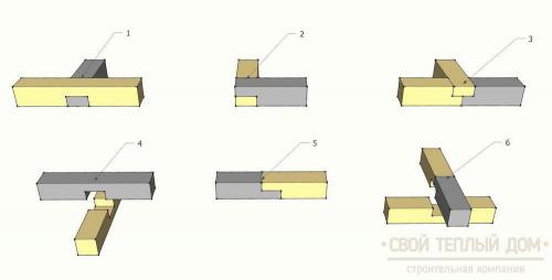 Крепление лаг к обвязке из бруса. Способы закрепления лаг на обвязке из бруса 14