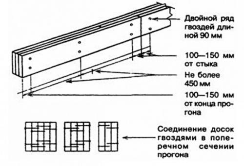 Обвязка из бруса или досок. Брус или доска –, что лучше?