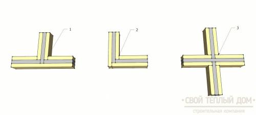 Крепление лаг к обвязке из бруса. Способы закрепления лаг на обвязке из бруса 16 Крепление лаг к обвязке из бруса. Способы закрепления лаг на обвязке из бруса 16