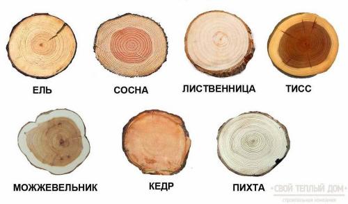 Крепление лаг к обвязке из бруса. Способы закрепления лаг на обвязке из бруса 13