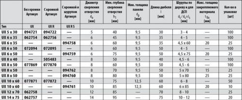 Дюбель для кирпича пустотелого. Устройство 04 Дюбель для кирпича пустотелого. Устройство 04
