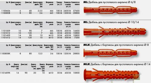 Дюбель для бетона и кирпича. Дюбель для кирпича пустотелого, установка и крепёж
