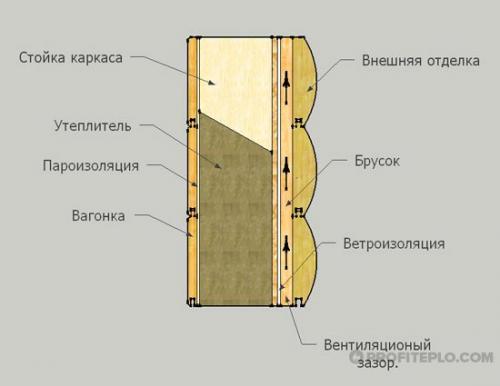 Как утеплить кирпичную стену изнутри. Экструдированный пенополистирол