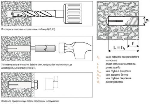 Анкер для кирпичной стены. Анкерные болты для кирпичной кладки — виды, правила монтажа