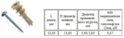 Какие дюбеля лучше для газобетона. Какой крепеж для газобетона выбрать?