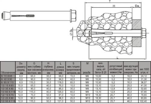 Анкер для кирпичной стены. Анкерные болты для кирпичной кладки — виды, правила монтажа