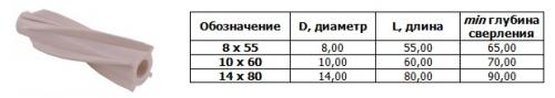 Какие дюбеля лучше для газобетона. Какой крепеж для газобетона выбрать?