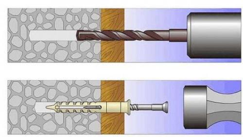 Что делать если отверстие больше дюбеля. 5 способов крепко закрепить дюбель в разбитом отверстии