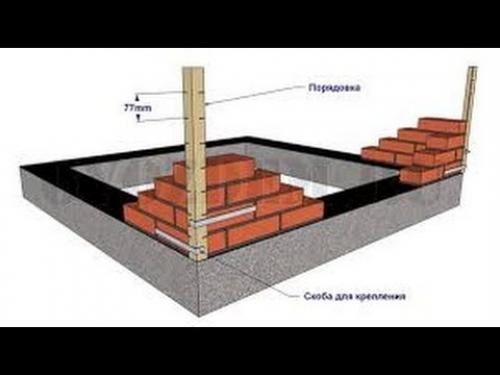 Кладка в полкирпича толщина. Кладка в полкирпича: когда и где можно применять